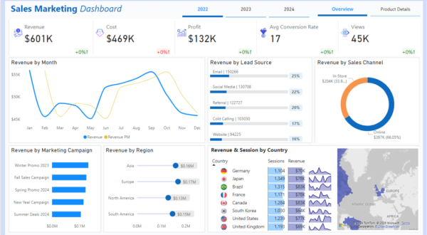 Marketing Sales Dashboard