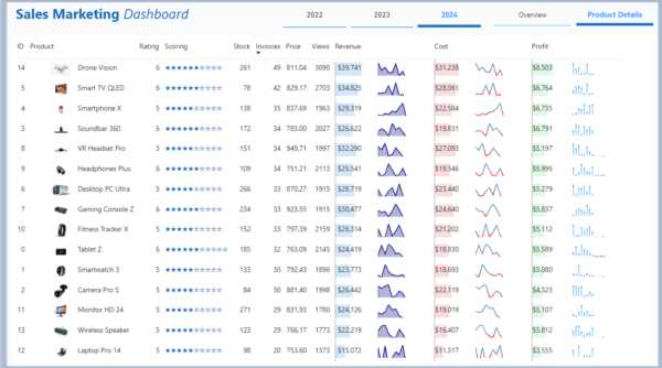 Marketing Sales Dashboard - Image 2