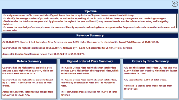 Pizza Sales Analysis Dashboard - Image 3